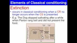 Extinction & Spontaneous recovery - Classical Conditioning