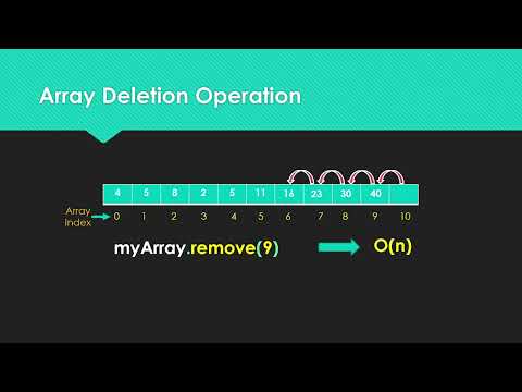 Array Deletion Operation In Python