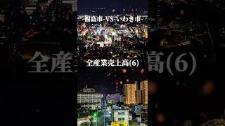 福島市vsいわき市都市対決！ #てんぷれお借りしました #地理系 #都市比較 #福島市 #いわき市