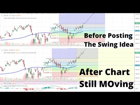 STOCK MARKET Latest Swing Trade Idea That will Make You Money Until SPY hits 213ish
