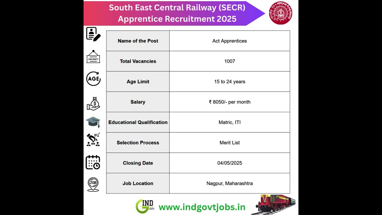 South East Central Railway Apprentice Recruitment 2025 for 1007 Vacancies #Railway #Apprentice