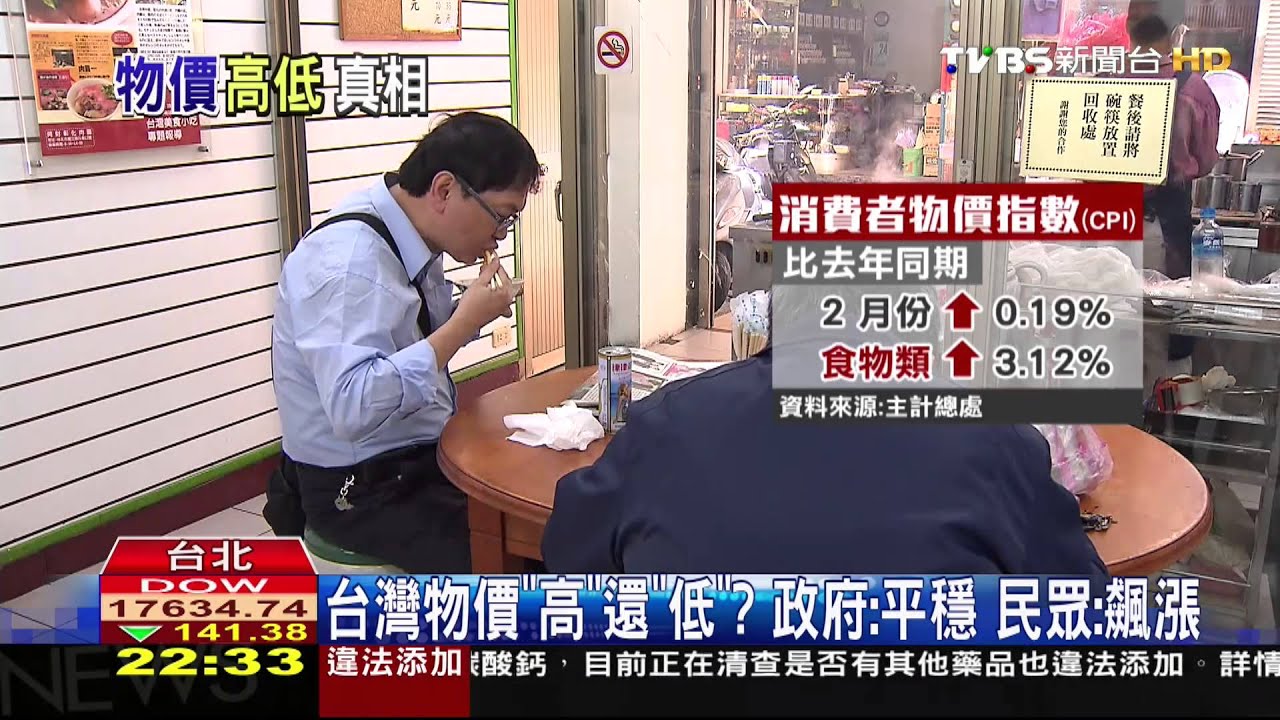 台灣物價「高」還「低」 政府:平穩、民眾:飆漲