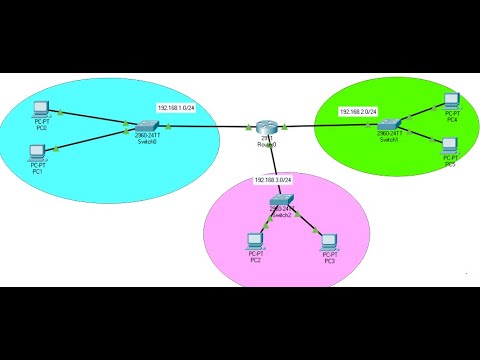 23. How to Connect Different Networks With Router Using Packet Tracer | Connecting 3 Different LANs