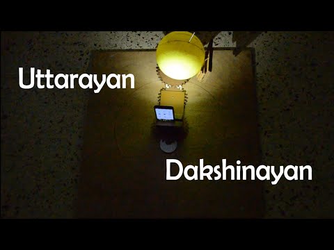 Uttarayan and Dakshinayan - Northward and Southward Movement of Sun - Working Model