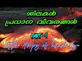 rocks ശിലകൾ kerala psc plustwo degree level preliminary examination rocks ശിലകൾ kerala psc exams