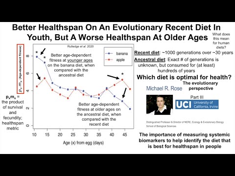 Which Diet Is Optimal For Health: The Evolutionary Perspective (Part III Featuring Dr. Michael Rose)