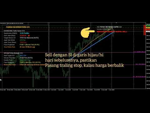 Video Asisisten Driving Trading