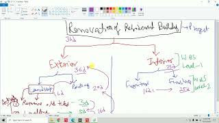 How to create Calendars in Primavera P6 | Introduction and Types of Calendar