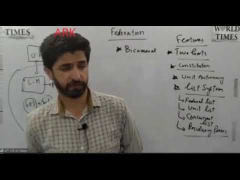 WTI CSS Political Science Sir Ali Naqvi Lec 19 Unitary Confederation