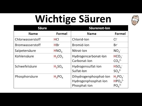 Wichtige Säuren und Säurerest-Ionen | Chemie Endlich Verstehen