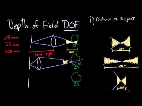 A Simple Guide to Depth of Field