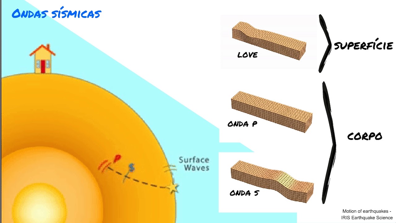 Terremotos - como funciona a escala Richter? #GT9por