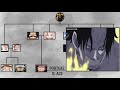 ONE PIECE D FAMILY TREE - Including Rocks D. Xebec!!