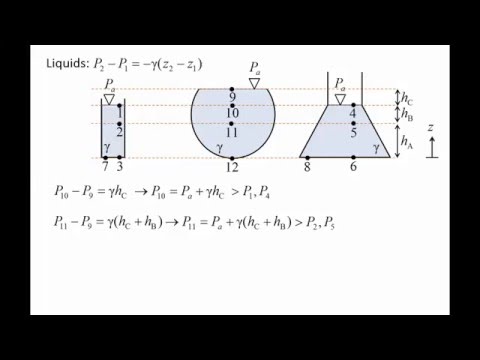Fluid Mechanics: Topic 2.3 - Hydrostatic pressure distribution