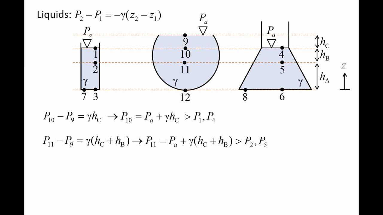 Fluid Mechanics: Topic 2.3 - Hydrostatic pressure distribution