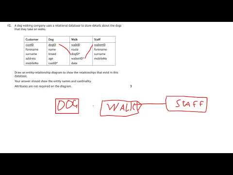 Higher - ER Diagrams