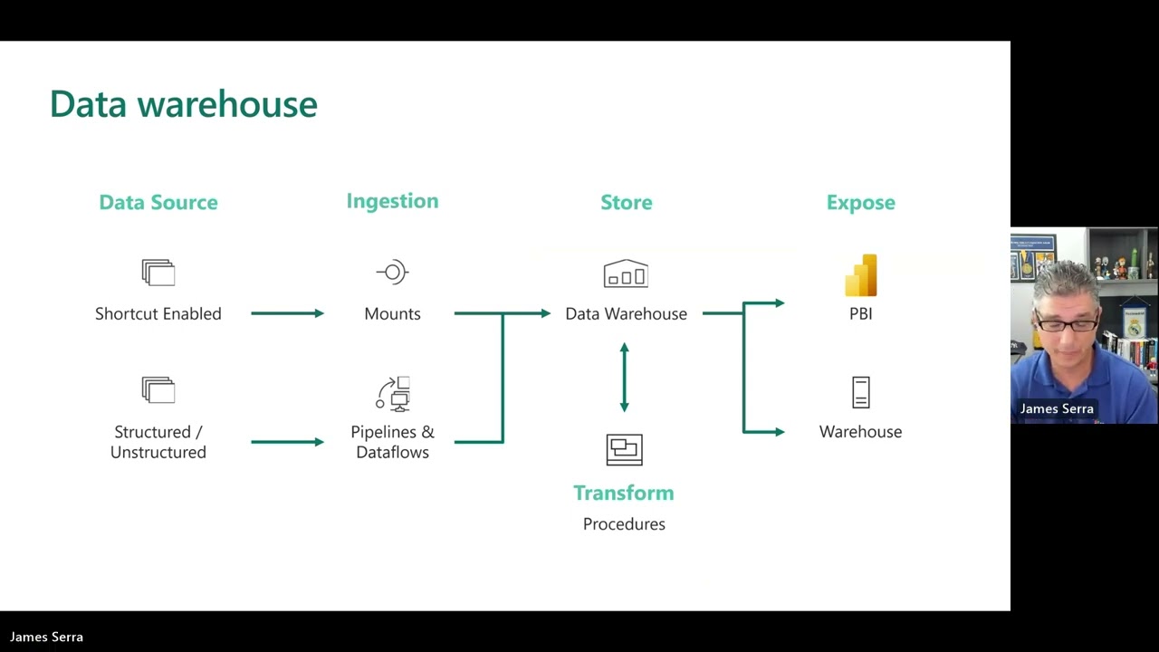Microsoft Fabric: Lakehouse vs Warehouse