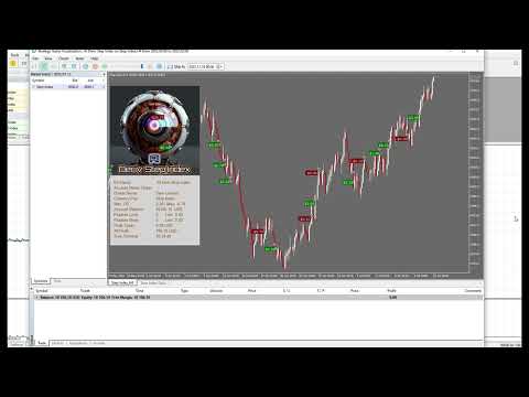 Video AI Deriv Step Index