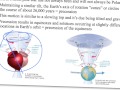 PHS151G Precession Of Earths Axis