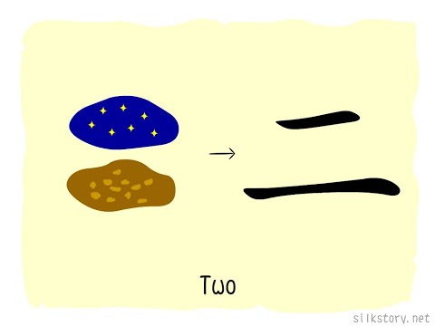 SilkStory - The Story of Chinese Character