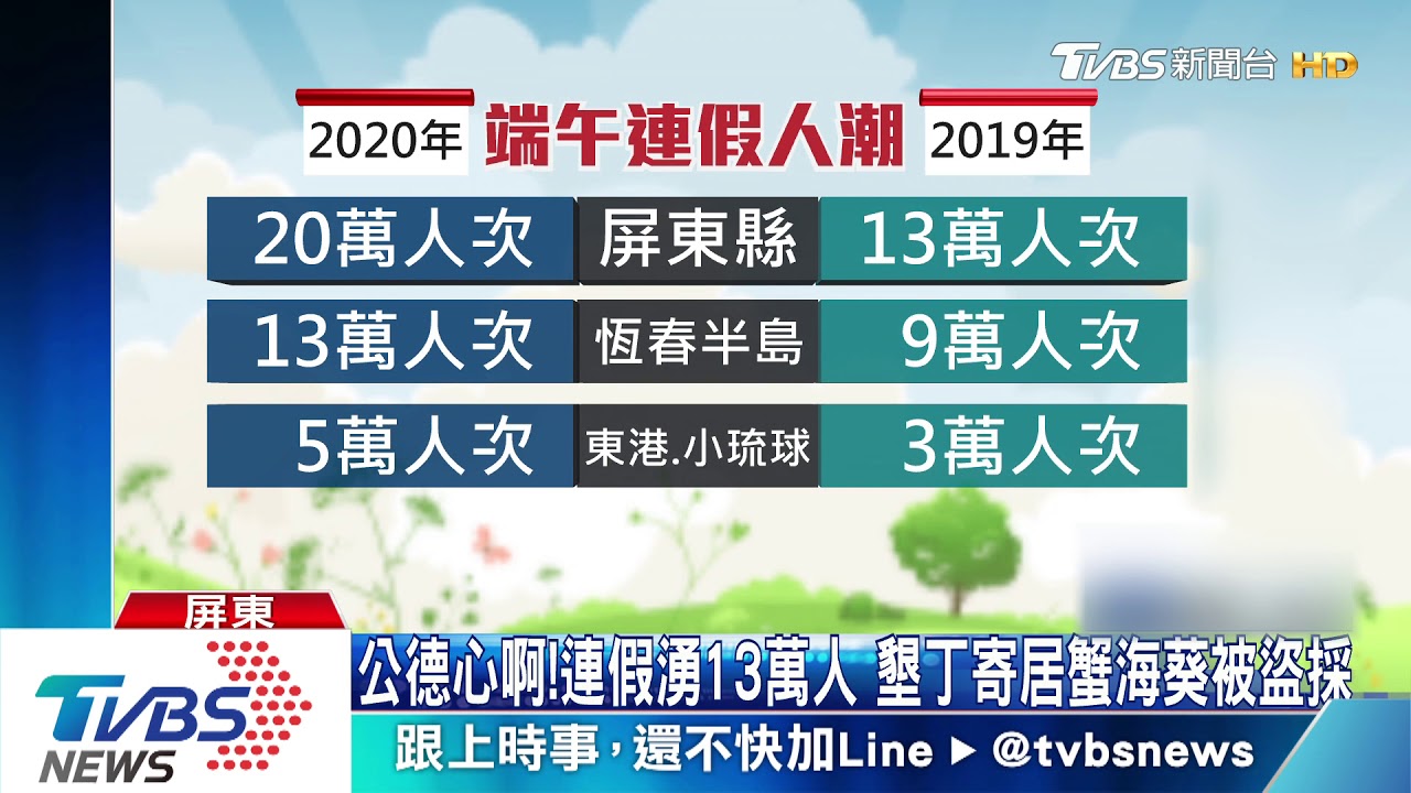 生態遭殃!墾丁連假湧13萬人 寄居蟹海葵被盜採