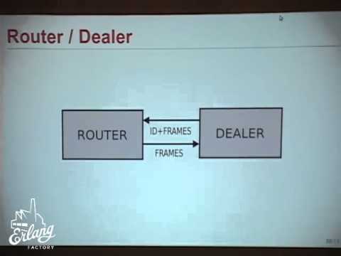 Erlang Factory 2014 -- Erlang + CZMQ: Scalable, Secure, Cross Language Messaging