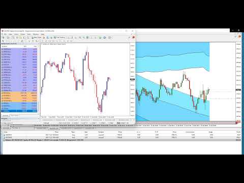 Watch Day Trading Live - Forex Gold, Oil & Bitcoin