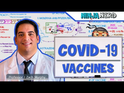 COVID-19 Vaccines: MODERNA | PFIZER/BIONTECH | ASTRAZENECA