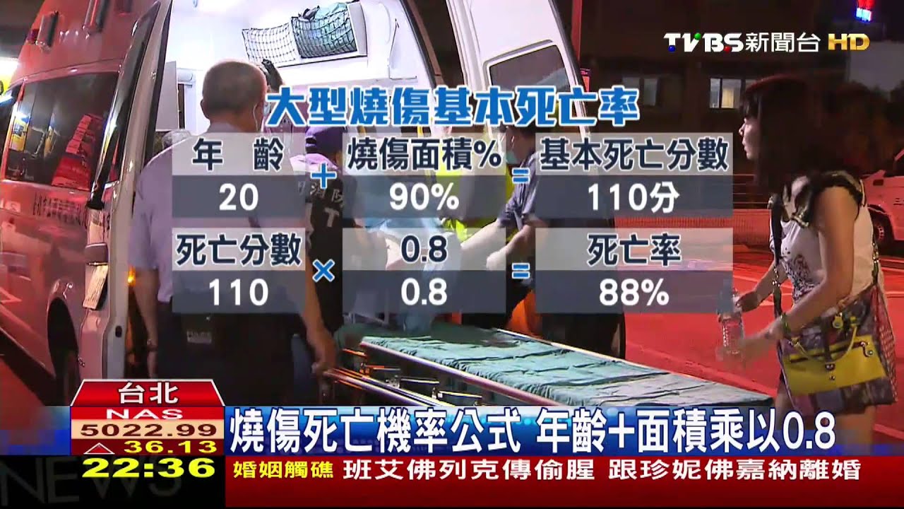 燒燙傷「面積」影響大 醫護難為盼將心比心