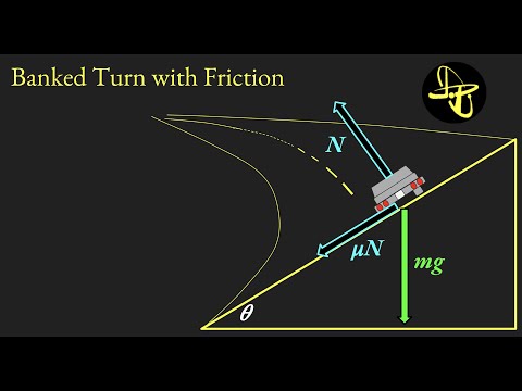 Banked Turn with Friction - Physics of Speed Limits on Banked Curves