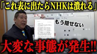 【NHK大激震】立花孝志まさかの発表…ついにNHKが存亡の危機！