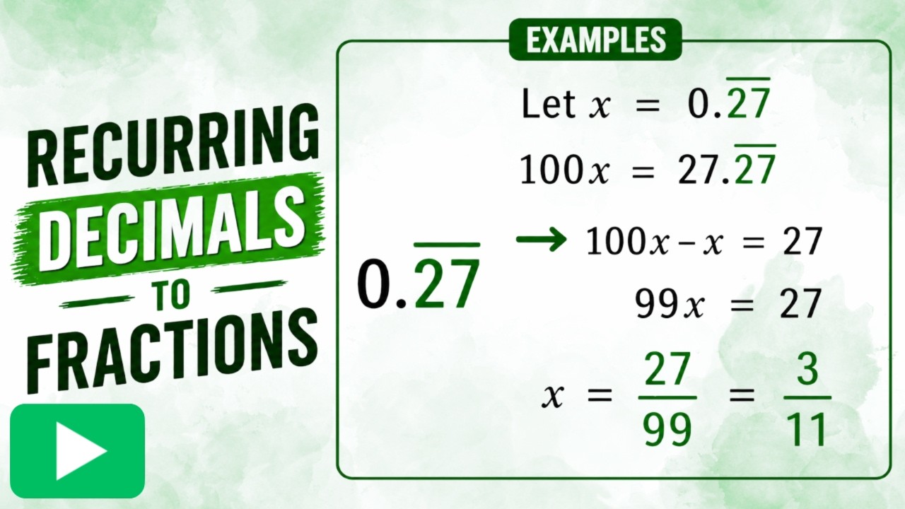 6.1 Recurring Decimals to Fractions