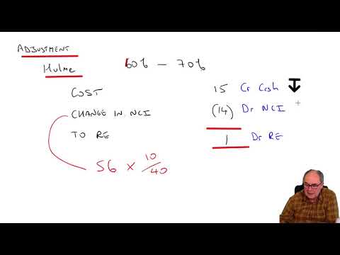 Introduction to ACCA Strategic Business Reporting SBR ACCA SBR