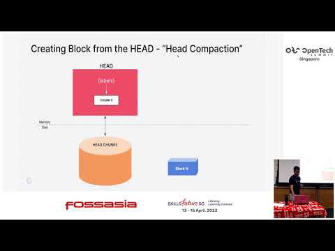 Lifecycle of a Sample in the Prometheus TSDB - Ganesh Vernekar