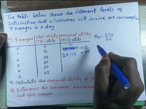 How to calculate marginal utility
