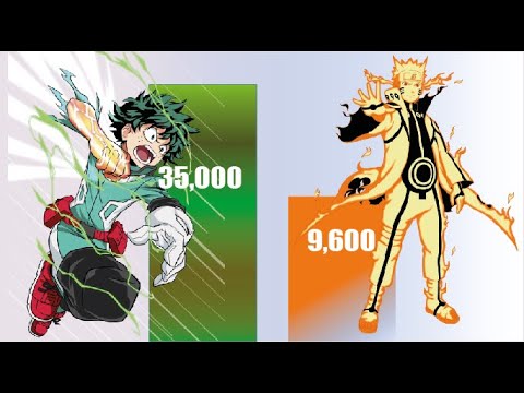 Izuku Midoriya (deku) vs Naruto Power Levels - My Hero Academia Power Levels - naruto power levels