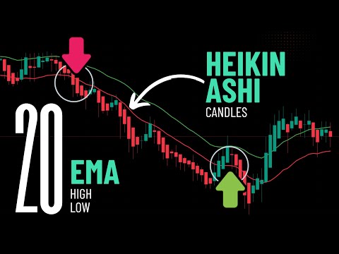 20 EMA High Low + Heikin Ashi Candles Strategy – Live Trading!