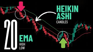 Live Trading: 20 EMA High Low & Heikin Ashi Strategy – $1,000 Profit!