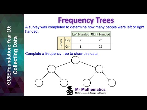 Frequency Trees | Mr Mathematics