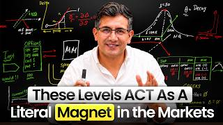 COPY This CRAZY Simple Market Maker’s Trading Strategy For Futures Prop Firms (75% Win Rate)