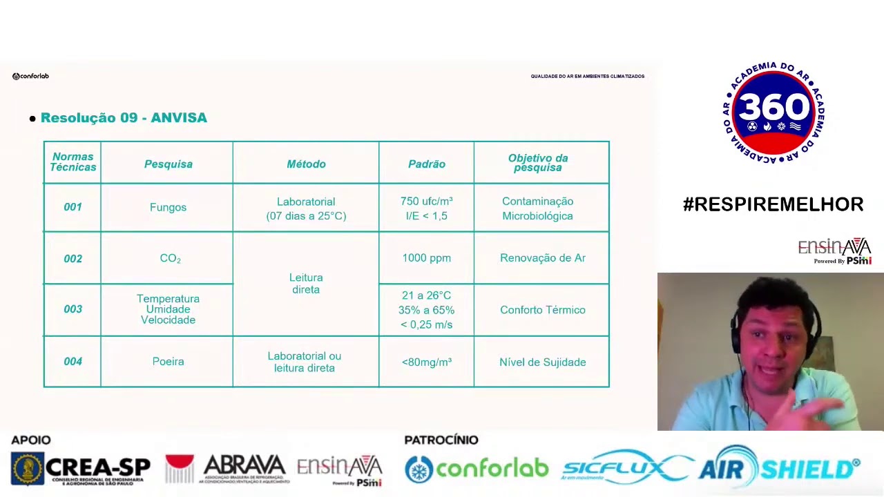 "Como entender o Laudo de Qualidade do Ar". com o Eng° Leonardo Cozac