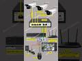How To Install Cctv Camera Step By Step Cctv Monitoring Installation Quick Learning Cctvcamera