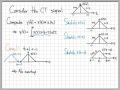 Convolution Integral Example 03 Convolution Of Two Triangles