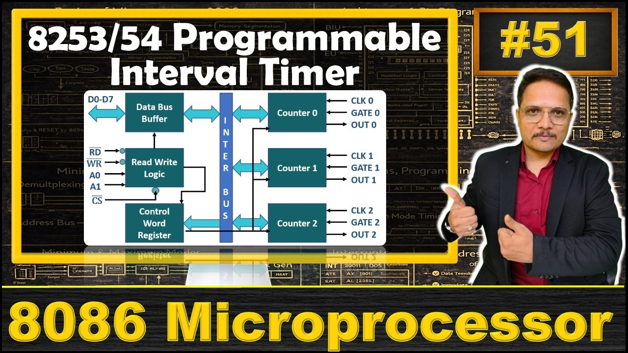 8253/54 Programmable Interval Timer: Block Diagram, Features, and Control Word Explained