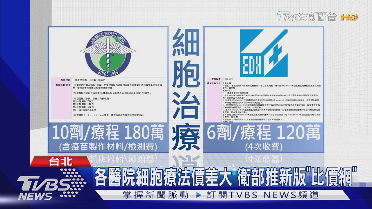 各醫院細胞療法價差大　衛部推新版「比價網」