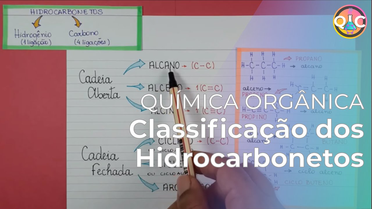 Hidrocarbonetos - ALCANO, ALCENO, ALCINO, ALCADIENO E OUTROS