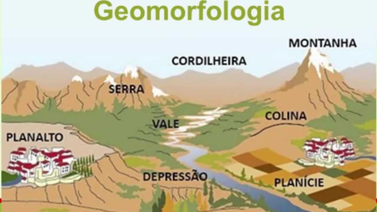 Meio Ambiente - Manejo e Recuperação de Áreas degradadas - AULA 01