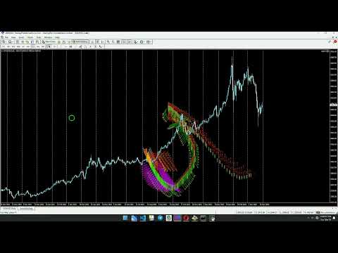 Video Dragon Ball Indicator