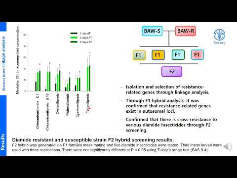 FAO training for Pacific SIDS - Integrated resistance management (IRM)