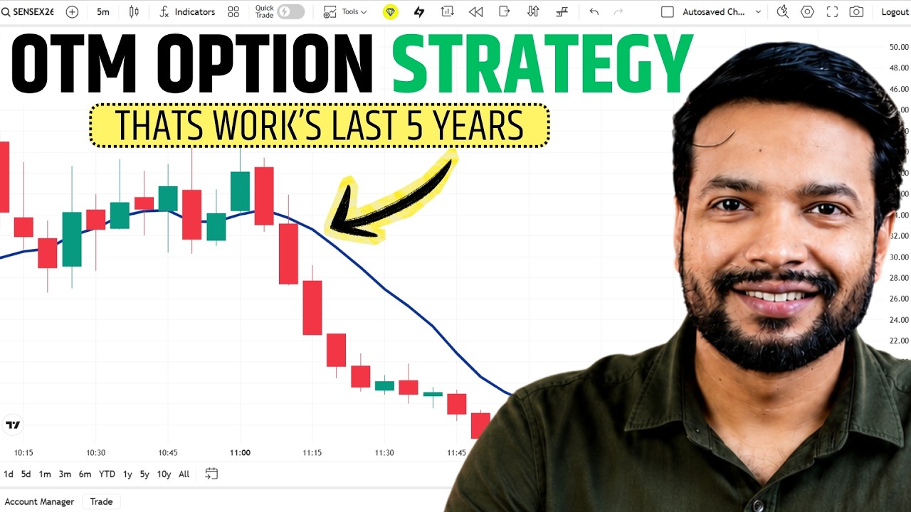 OTM Option Selling Strategy: My Consistent Approach